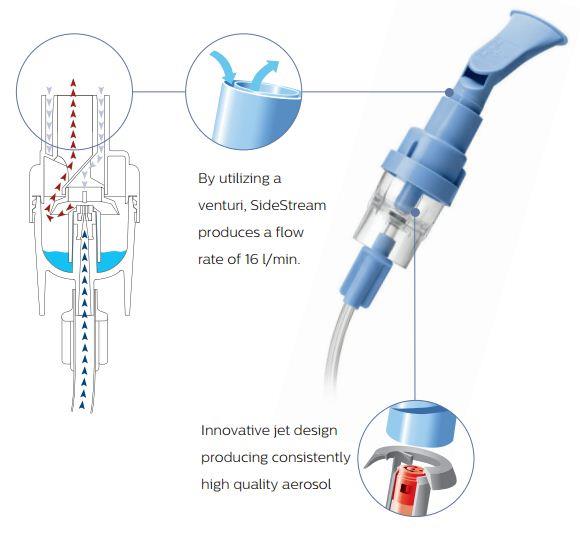 Respironics InnoSpire Essence Compressor Nebulizer System Respironics InnoSpire Essence Compressor Nebulizer System