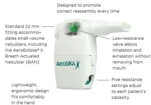 PEP Therapy Products A Buyer’s Guide For PEP Therapy Systems